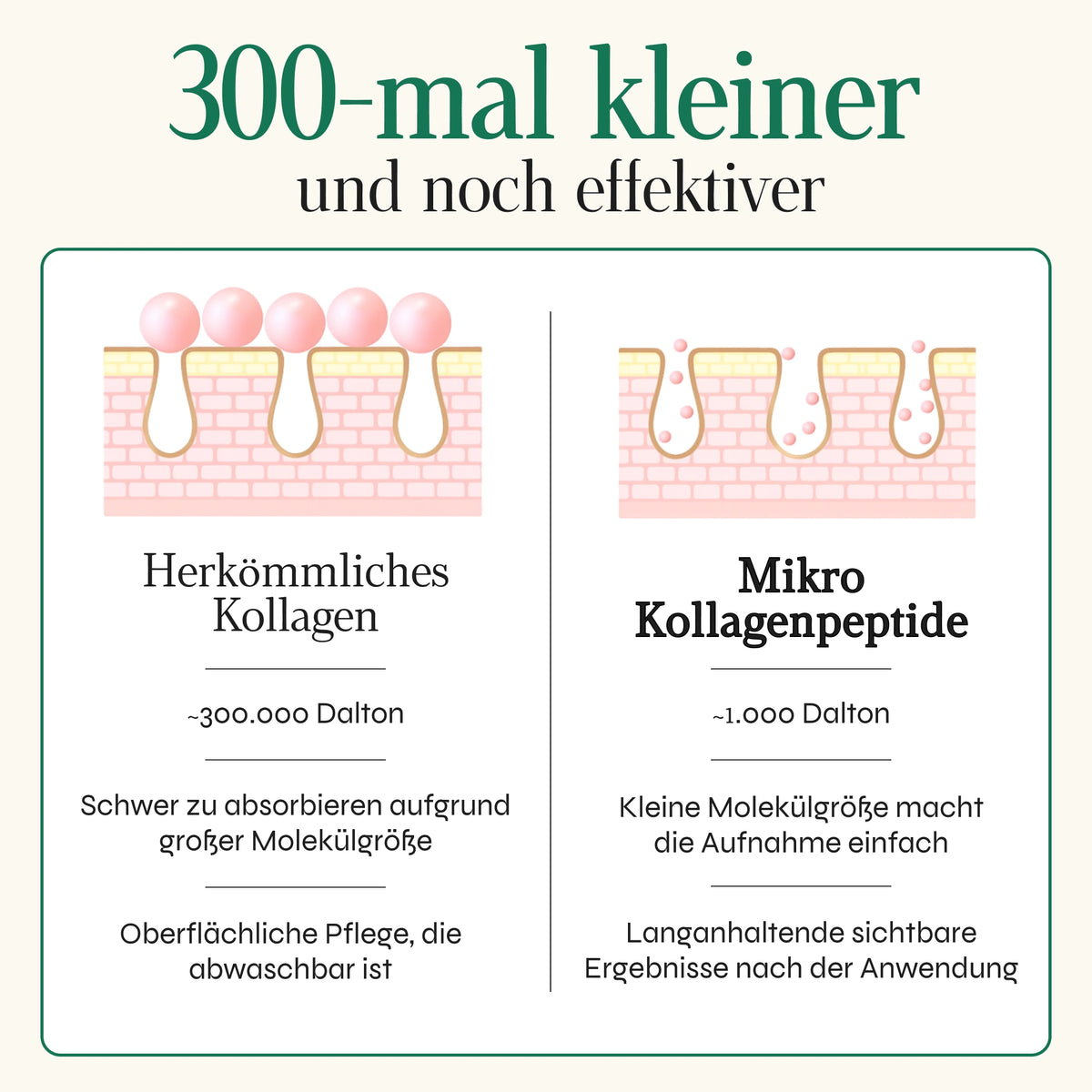 Kollagen Boosting Maske